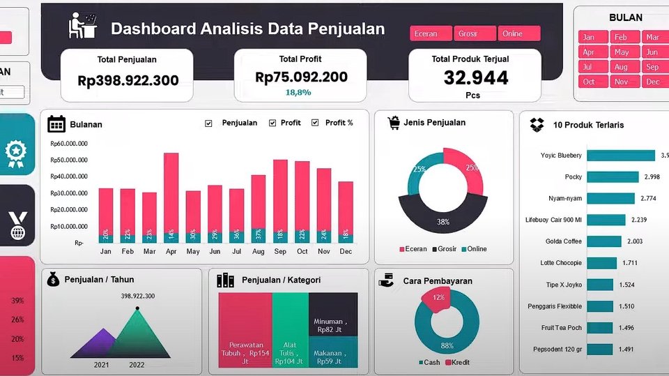 Sistem Pelaporan & Dashboard