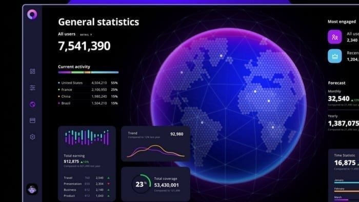 Dashboard Monitoring Bisnis