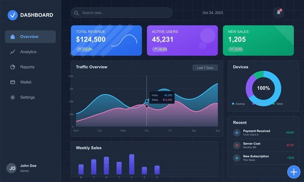 Dashboard Operasional