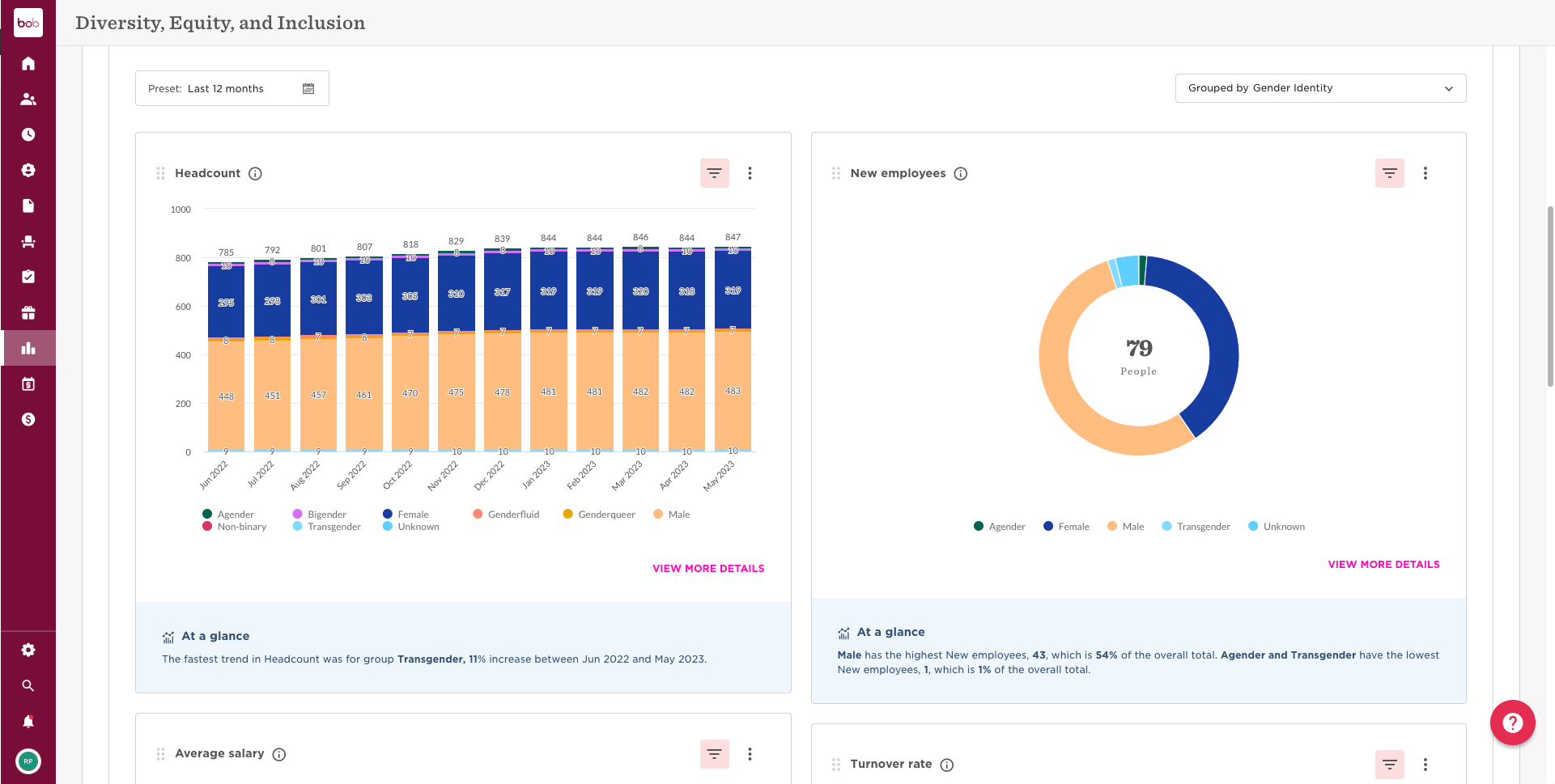 Dashboard HR dan SDM