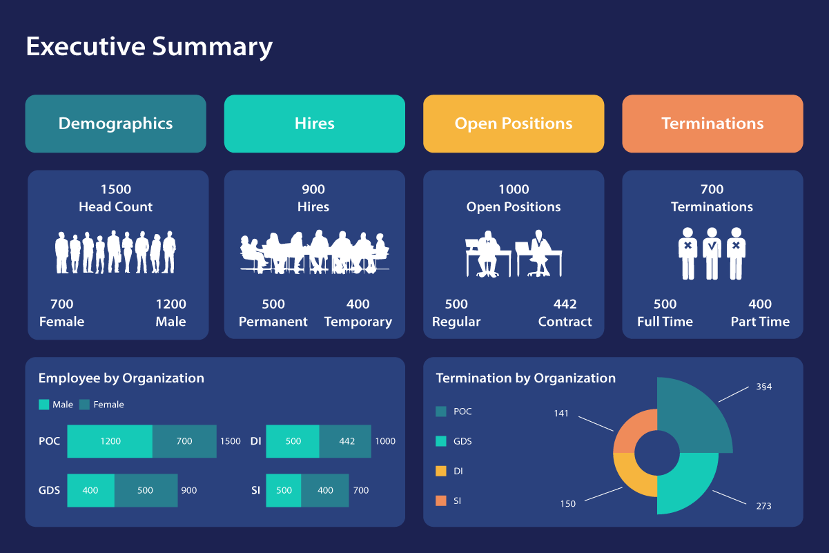 Maintenance Dashboard