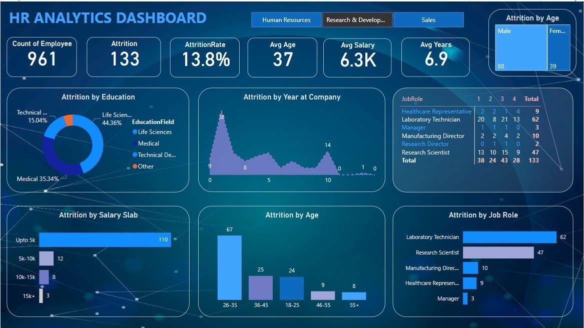 Integrasi Dashboard