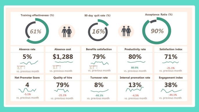 Dashboard HR