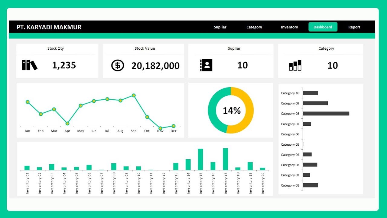 Dashboard Inventori