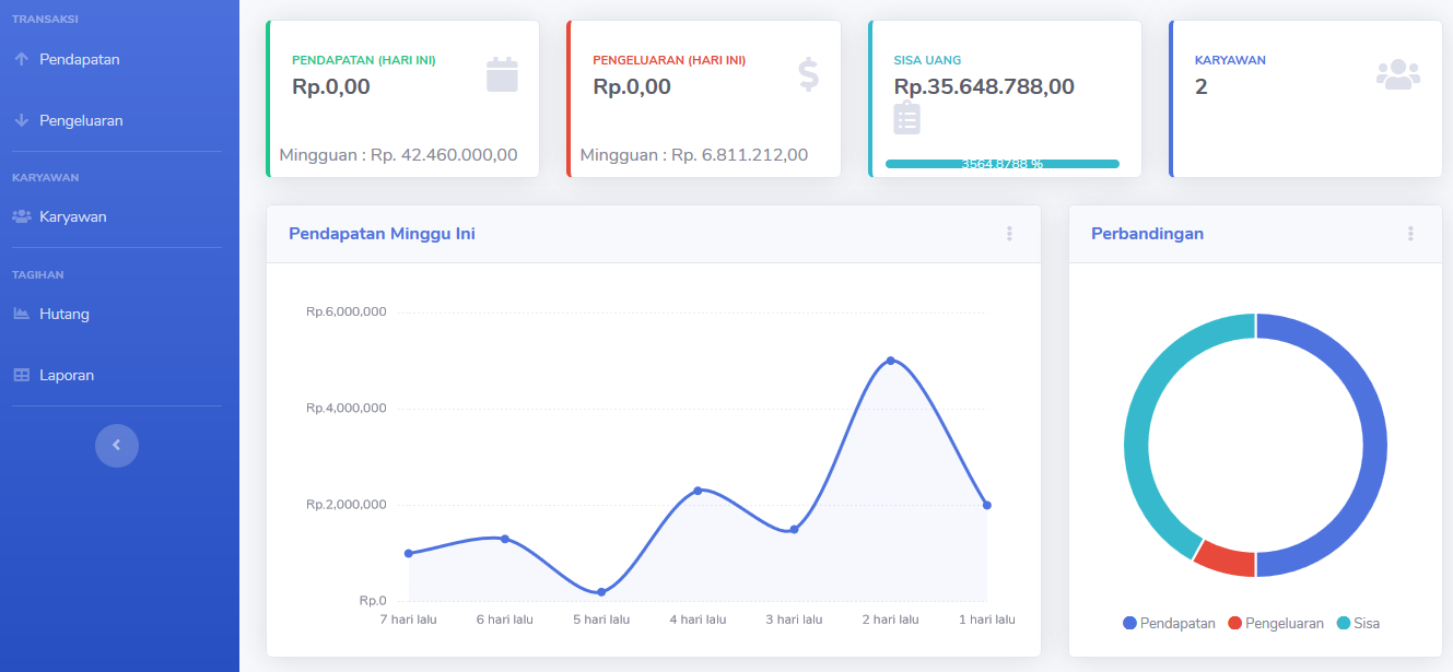 Sistem Keuangan Perusahaan