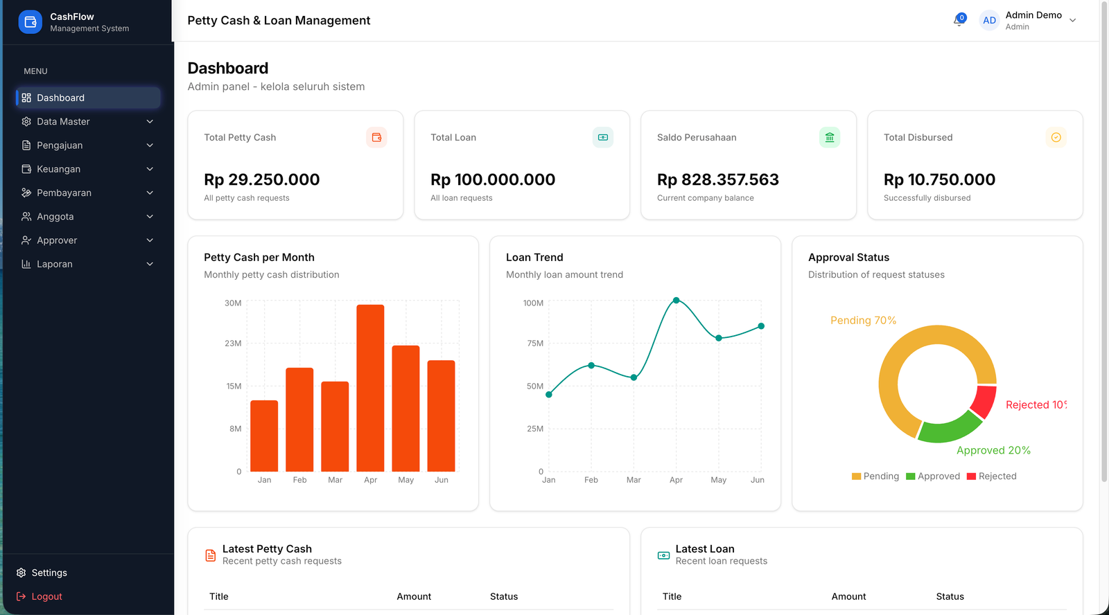 Sistem Informasi Petty Cash